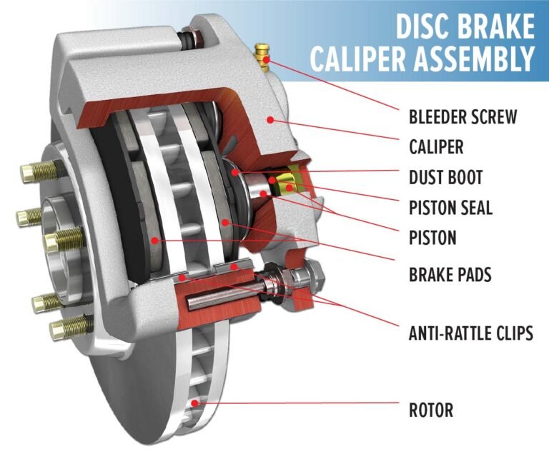 brake calipers come brake pads