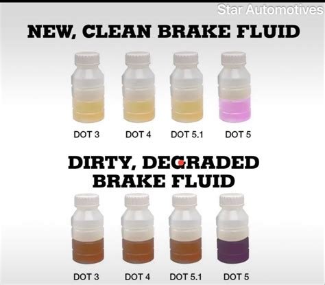 brake fluid not hygroscopic